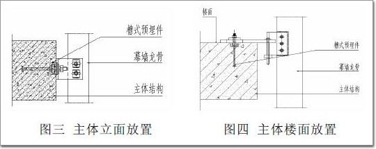 槽式预埋件特点